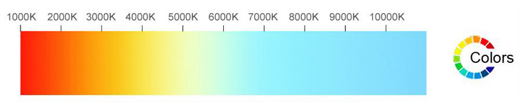 LED color.jpg